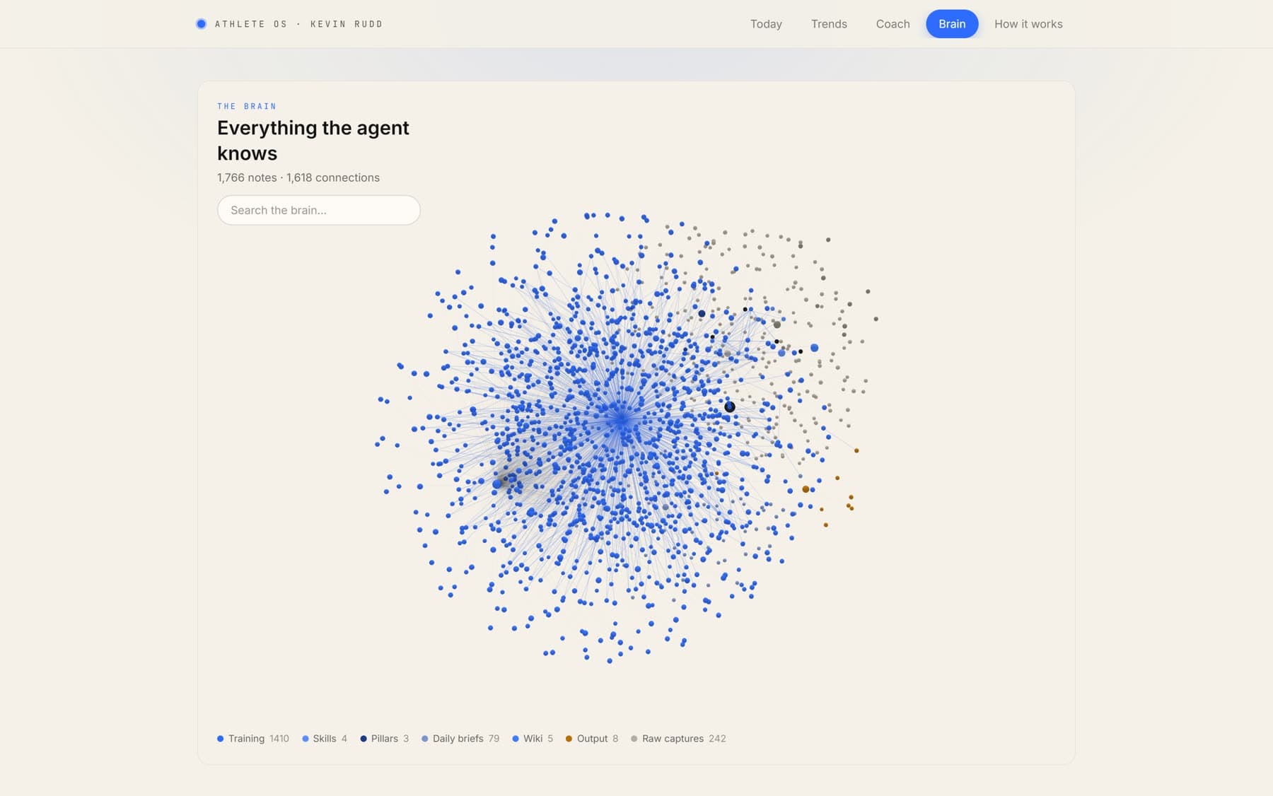 The coach's knowledge graph: more than 1,700 connected notes