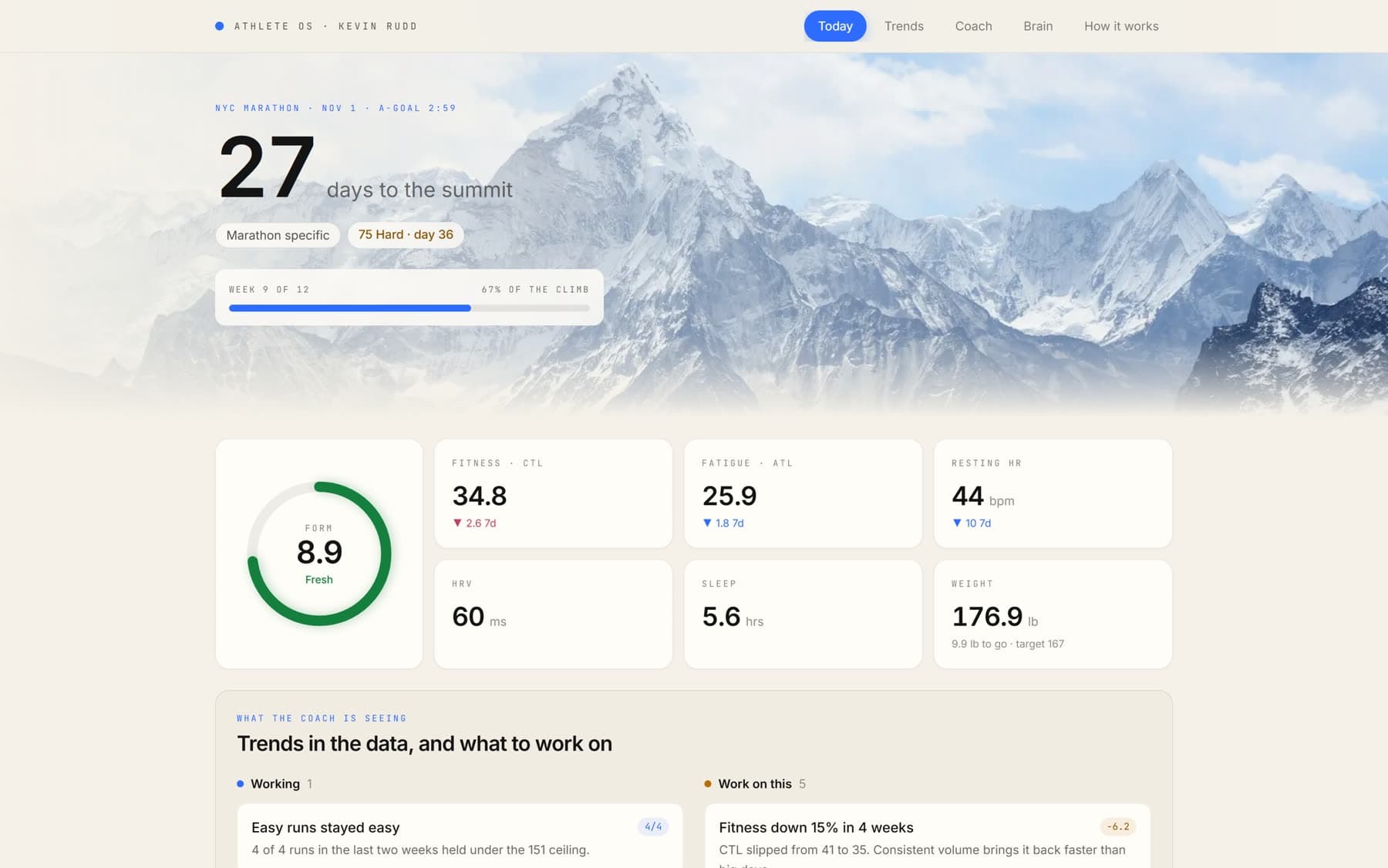 The Today screen of a personal AI fitness coach: days to race, form, fitness, fatigue, resting heart rate, HRV, sleep and weight