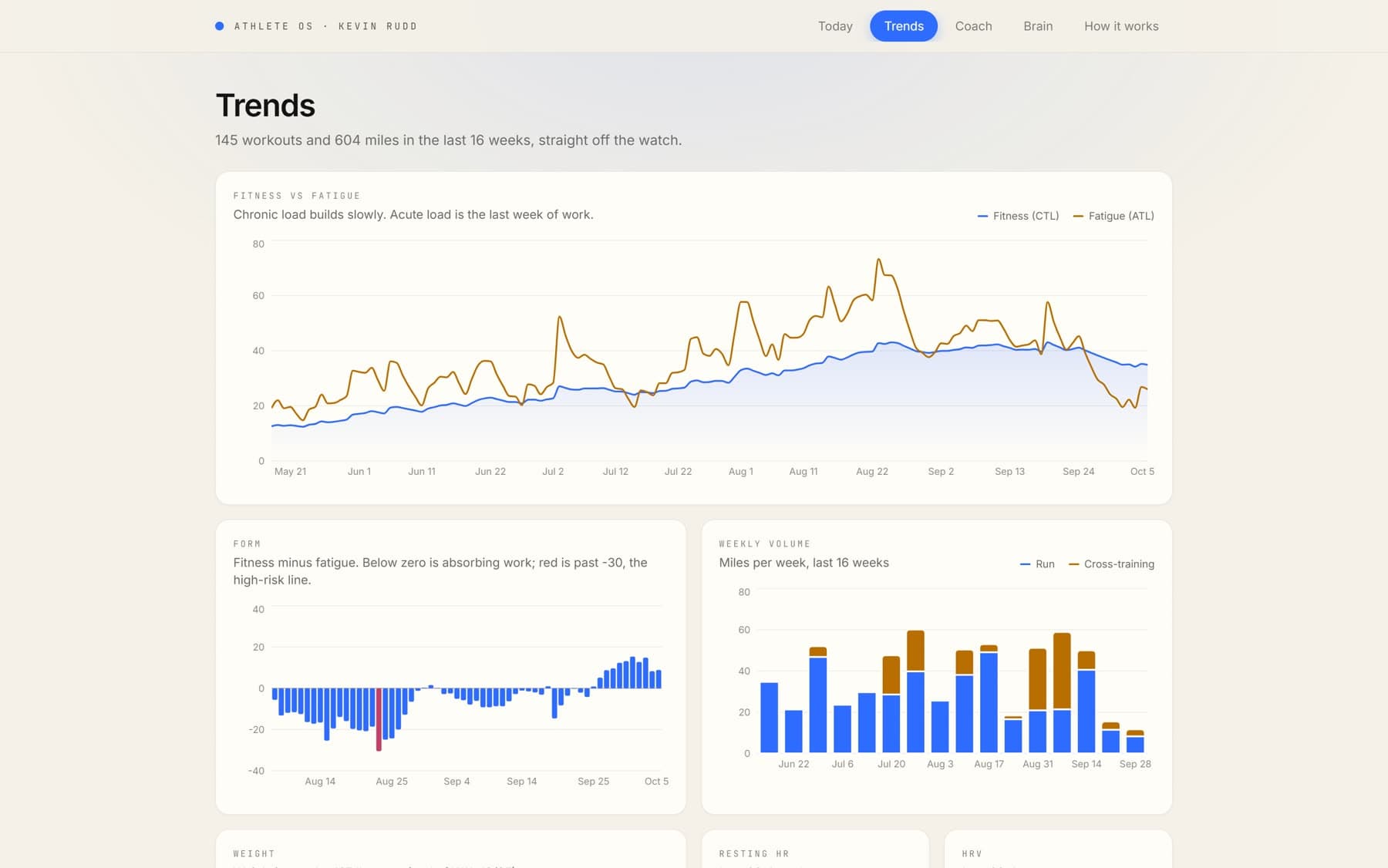 Trends screen with fitness and fatigue lines, form bars and weekly volume