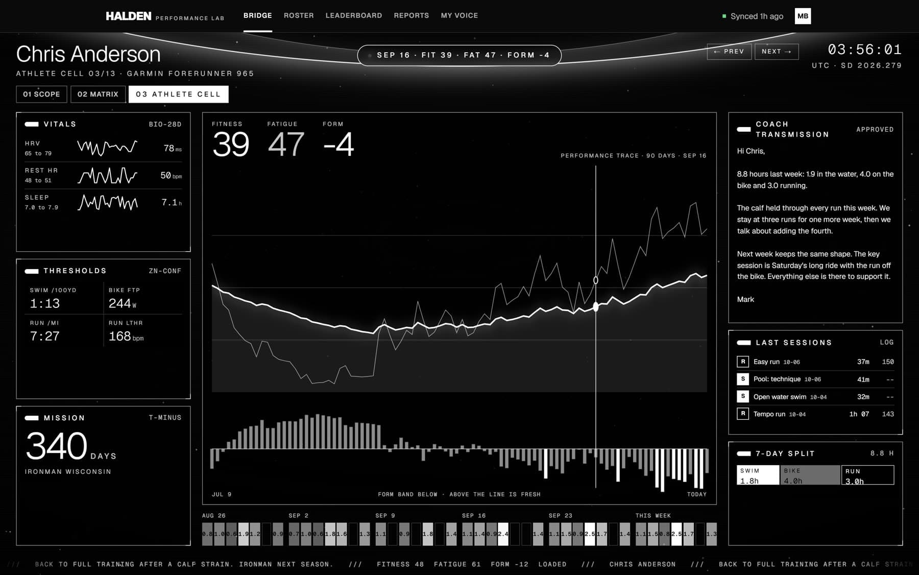 One athlete's full picture: ninety days of fitness and fatigue, vitals, thresholds, race countdown and coach's note